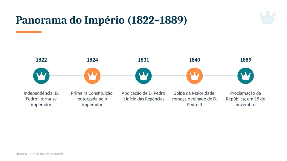Slide 3