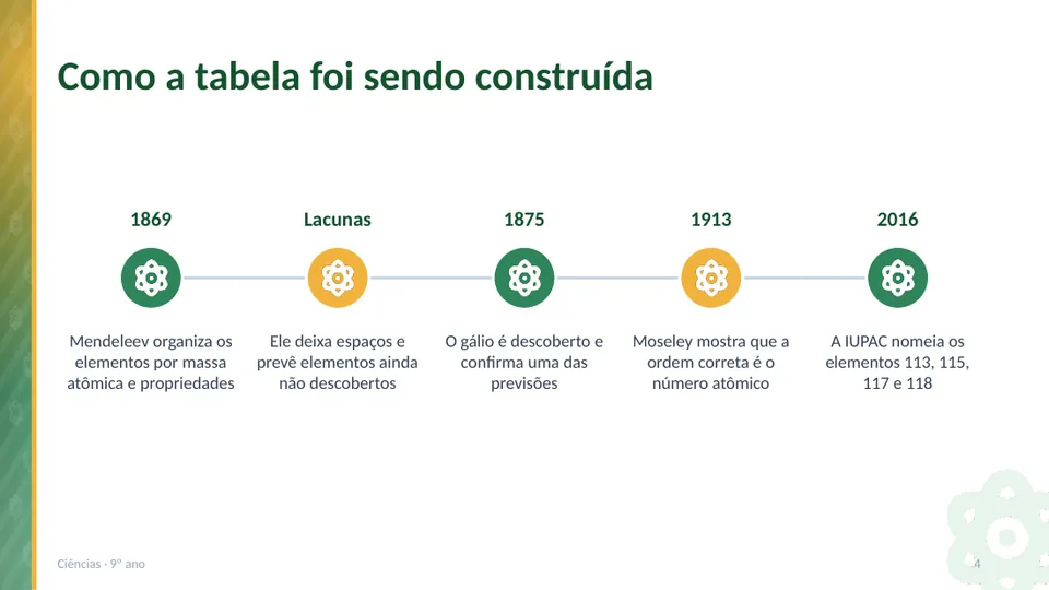 Slide 4